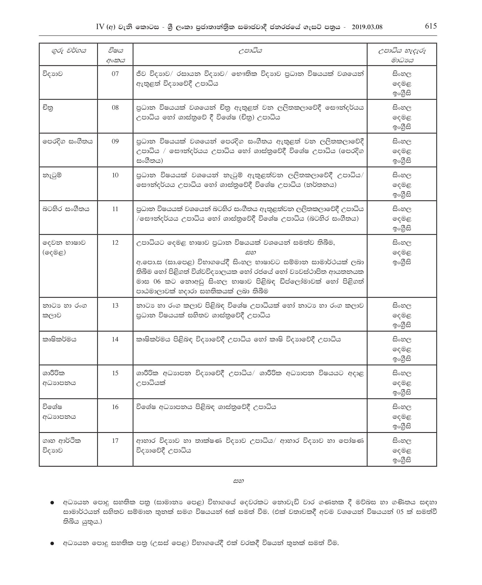 Graduates Teacher Vacancies - Western Provincial Public Service